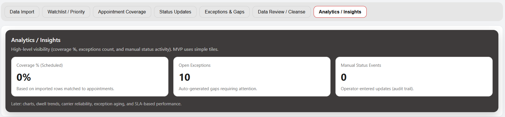 Analytics and insights screenshot